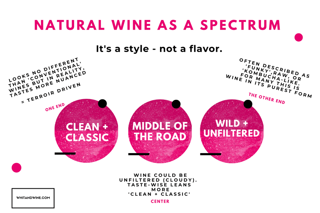 Unpacking Wine Terms: Natural Wine